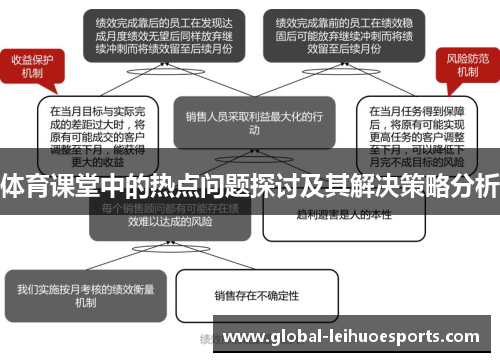 体育课堂中的热点问题探讨及其解决策略分析