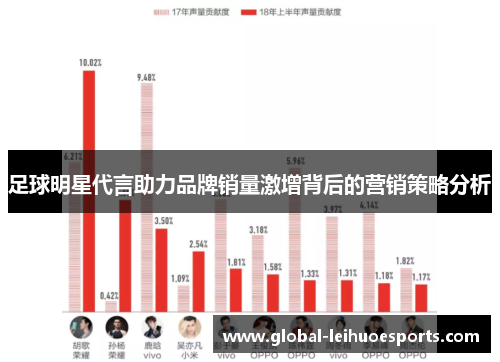 足球明星代言助力品牌销量激增背后的营销策略分析